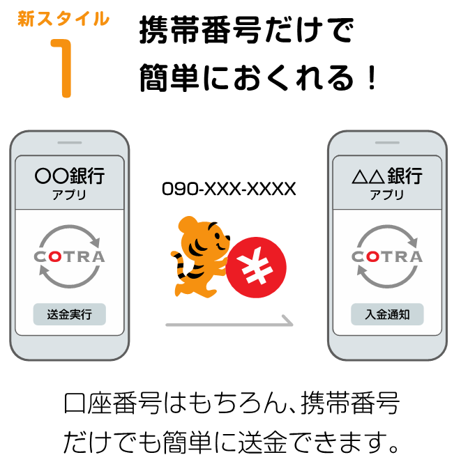 口座番号はもちろん、携帯番号だけでも簡単に送金できます。