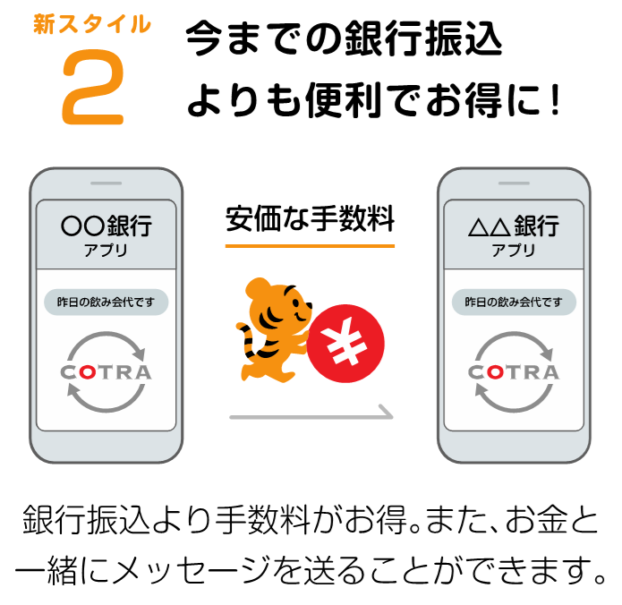 銀行振込より手数料がお得。また、お金と一緒にメッセージを送ることができます。