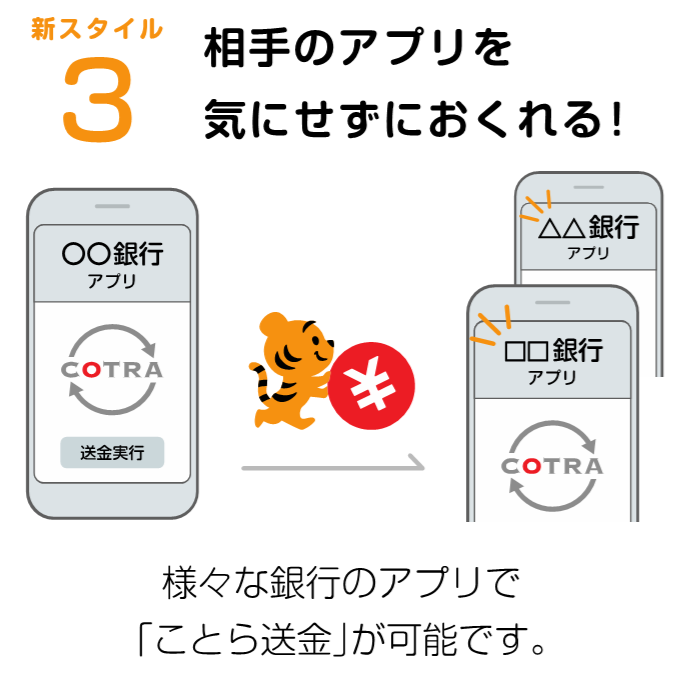 様々な銀行のアプリで「ことら送金」が可能です。