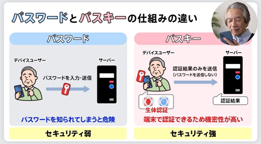 フィッシング耐性のある多要素認証（ドラマ編）
