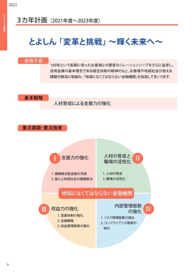 2022年版ディスクロージャー誌